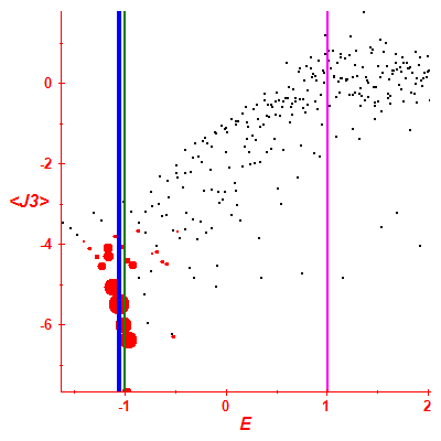 Peres lattice <J3>